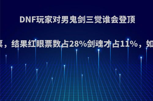 DNF玩家对男鬼剑三觉谁会登顶进行投票，结果红眼票数占28%剑魂才占11%，如何评价?