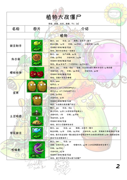 植物大战僵尸1经典怀旧版