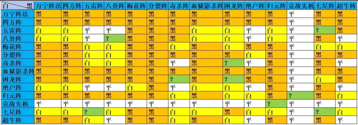 万宁象棋大招版免广告