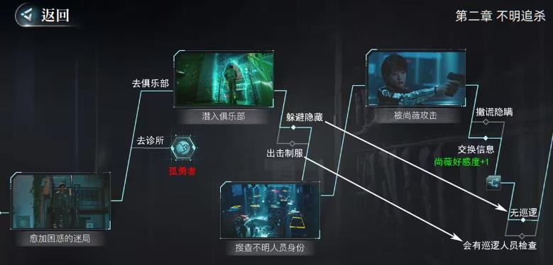 反转21克完整版