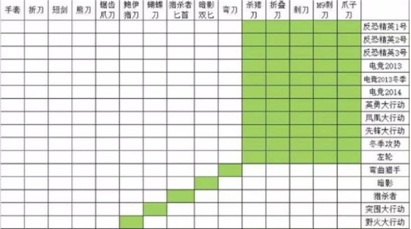 CSGO开箱模拟器无限金币