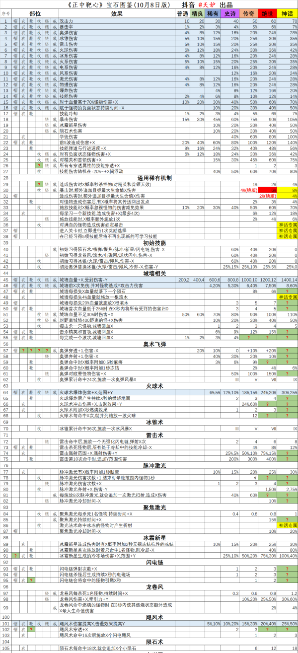 国王指意割草游戏