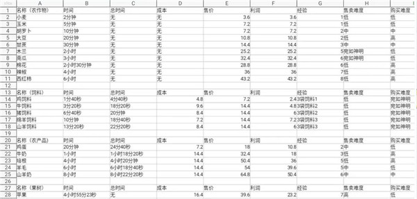 卡通农场2023