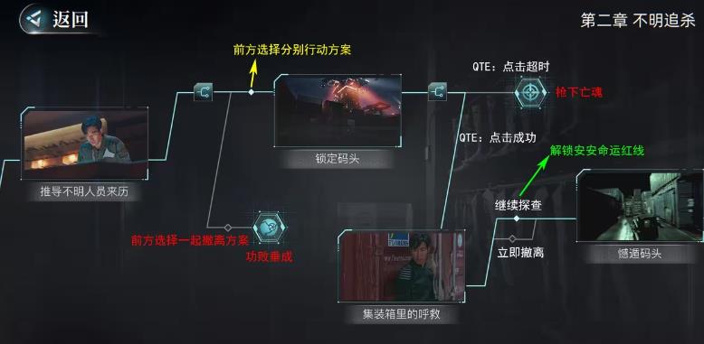 反转21克完整版