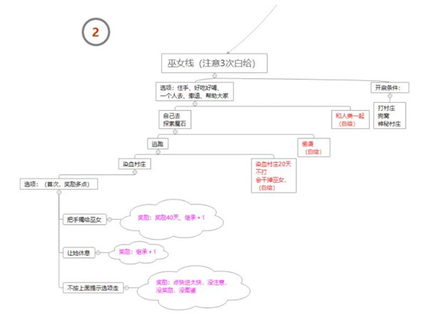 地牢制造者无限魔石