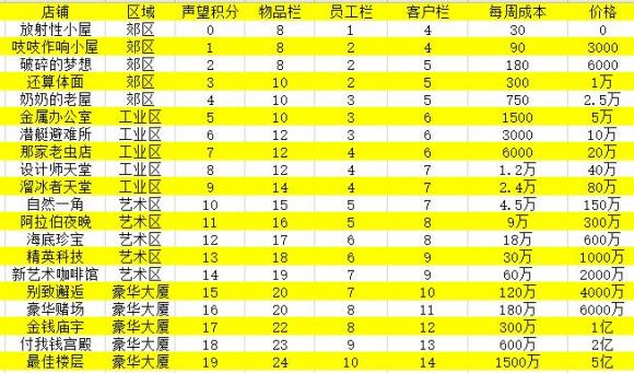 当铺人生2手机版内置菜单