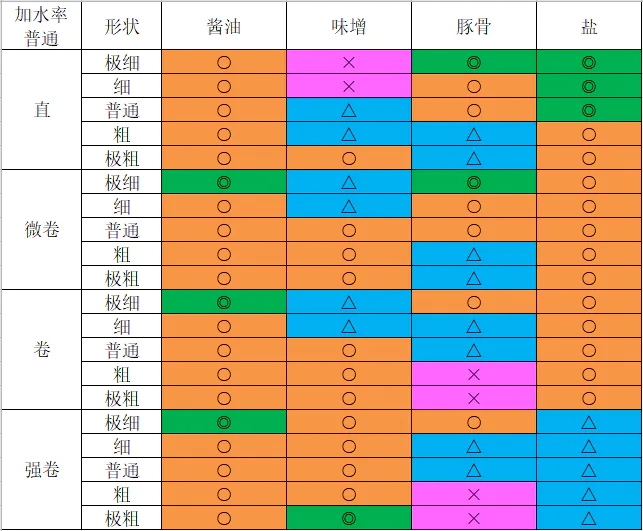 开罗拉面店中文版