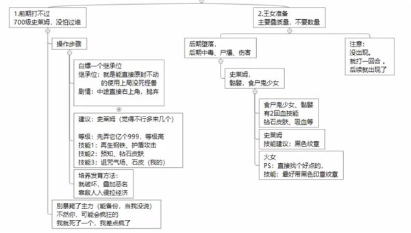 地牢制造者可存档版