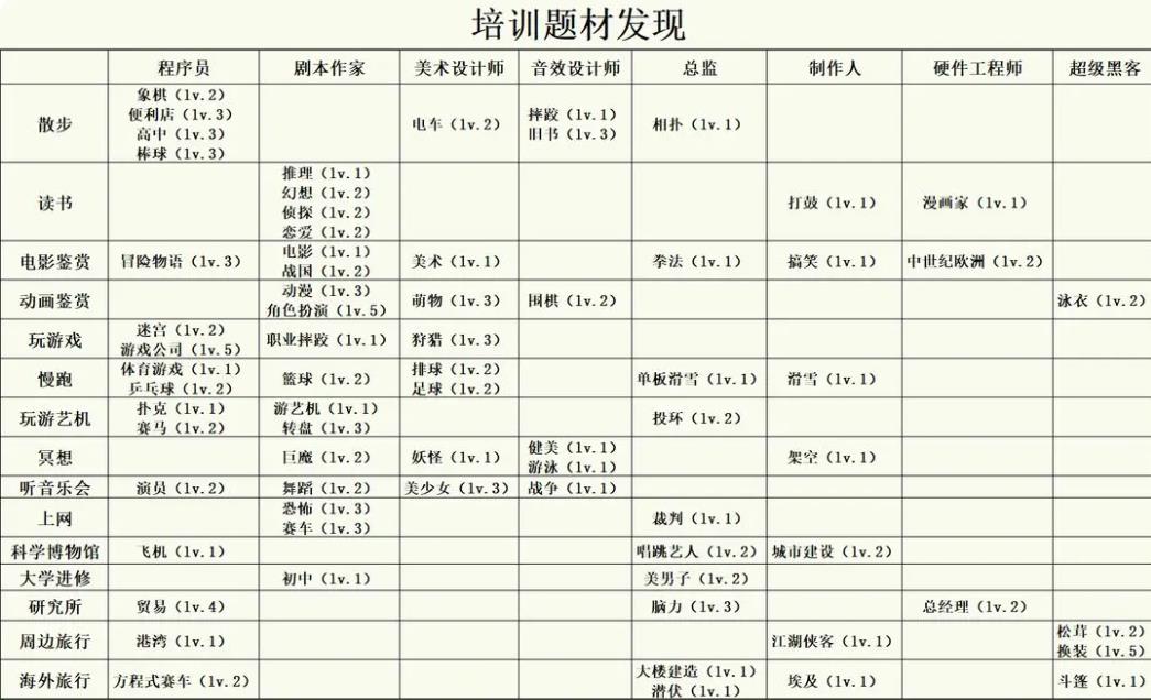 游戏发展国中文版