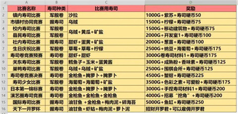 海鲜寿司物语原版