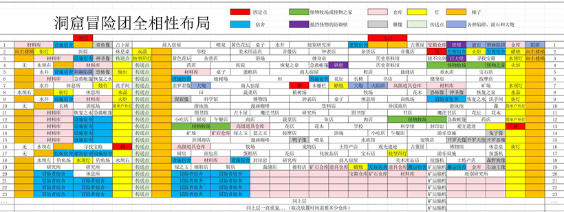 洞穴探险团物语汉化版