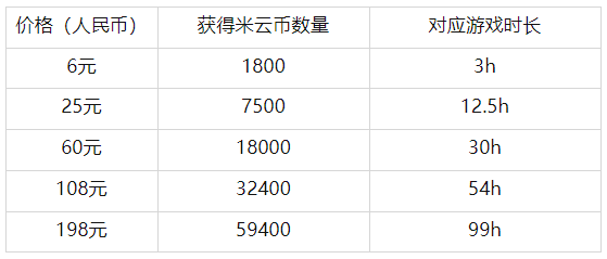 云原神网页版