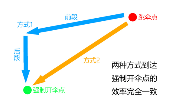 绝地求生日韩服2.9