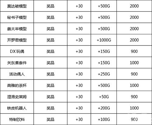 开罗口袋游戏厅物语