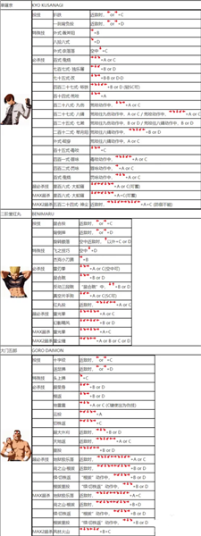 拳皇2002手机单机版