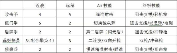 破门而入中文正版