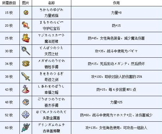 勇者斗恶龙4被引导的人们中文移植版