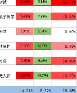 卡牌生存热带岛屿中文手机版