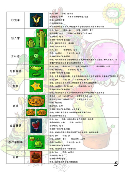 植物大战僵尸1经典怀旧版