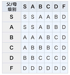 王都创世物语内置菜单