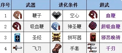 吸血鬼幸存者无限金币