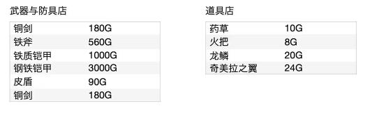 勇者斗恶龙1