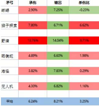 卡牌生存热带岛屿中文手机版