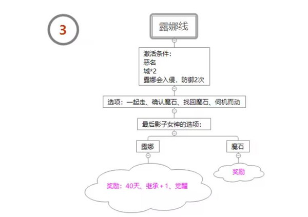 地牢制造者无限魔石