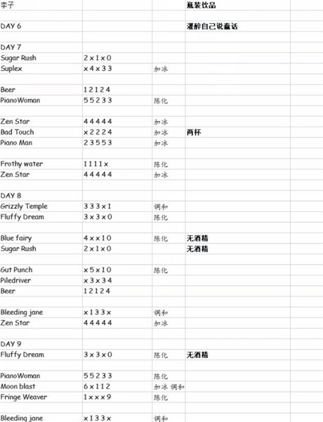 赛博朋克酒保行动汉化版