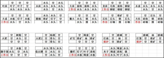 打造世界移植版