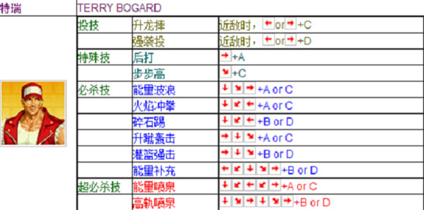 拳皇VS街霸手机加强版