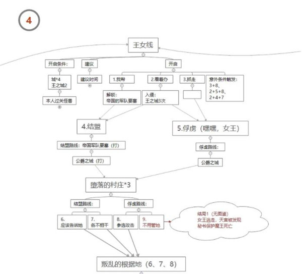 地牢制造者无限魔石