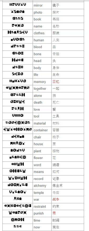 7天之内懂你完整版