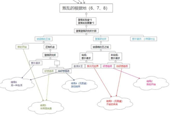 地牢制造者无限魔石