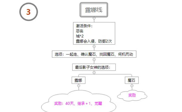 地牢制造者可存档版