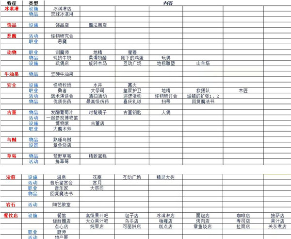 冒险村物语1汉化版