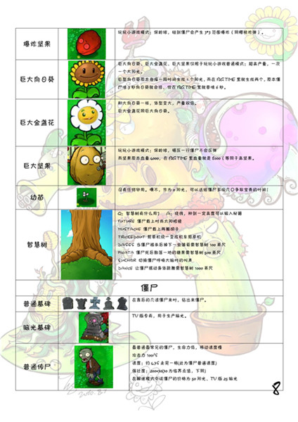 植物大战僵尸1经典怀旧版