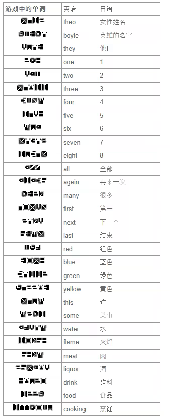 7天之内懂你完整版