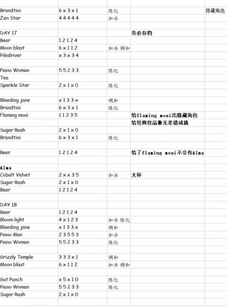 赛博朋克酒保行动汉化版