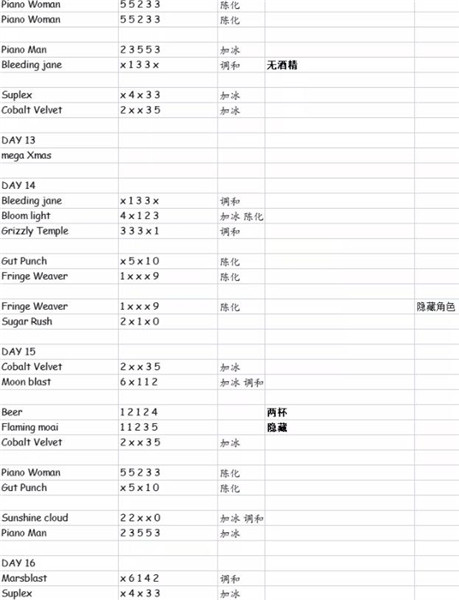 赛博朋克酒保行动汉化版