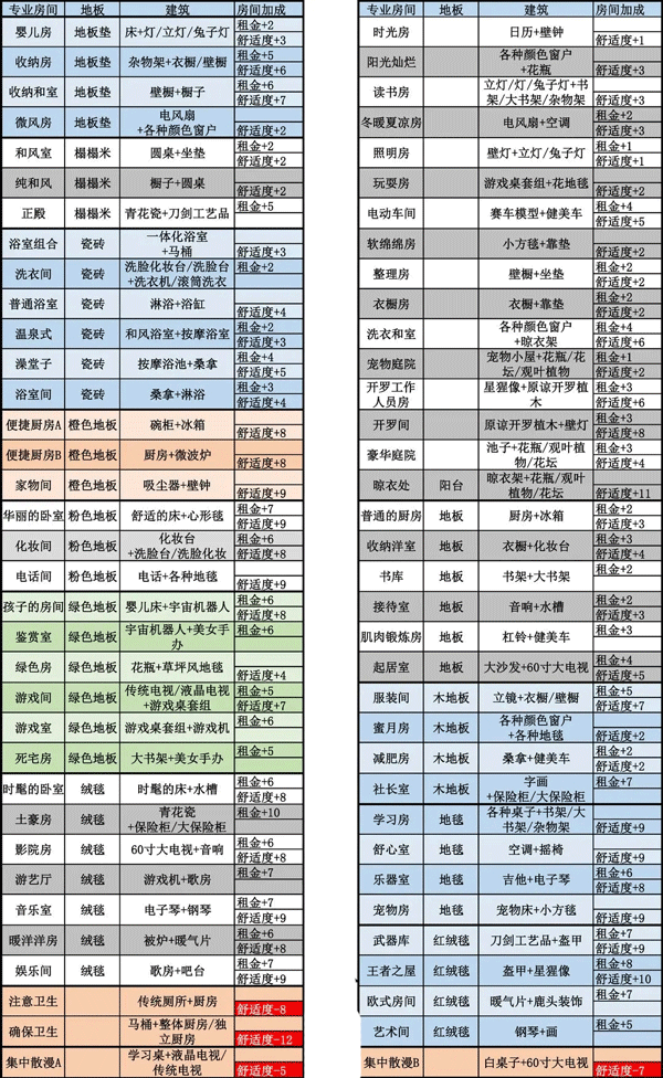 住宅梦物语官方正版