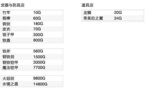 勇者斗恶龙1