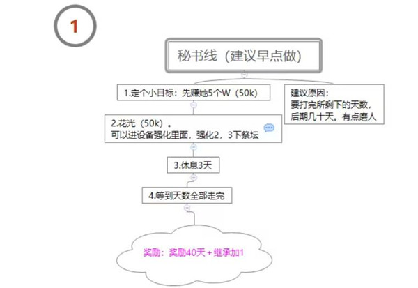 地牢制造者无限魔石