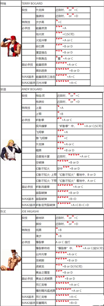 拳皇2002手机单机版