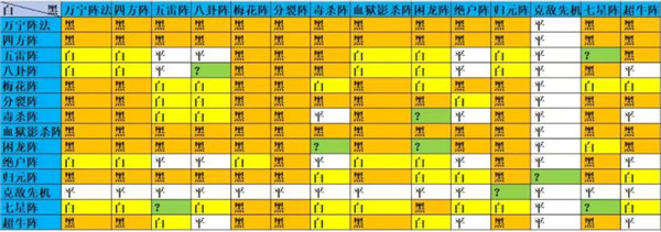万宁五子棋2大招版
