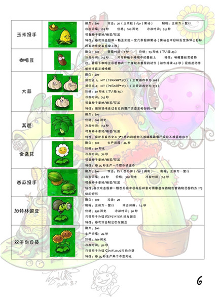 植物大战僵尸1经典怀旧版