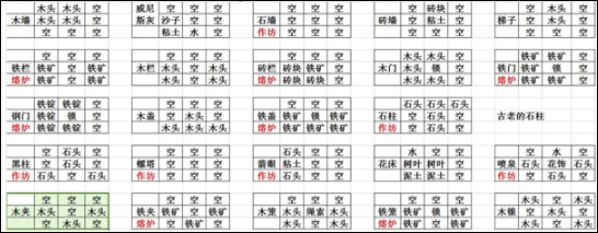 打造世界移植版
