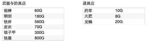 勇者斗恶龙1