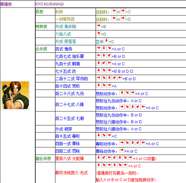 拳皇VS街霸手机加强版