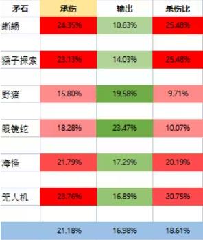 卡牌生存热带岛屿中文手机版